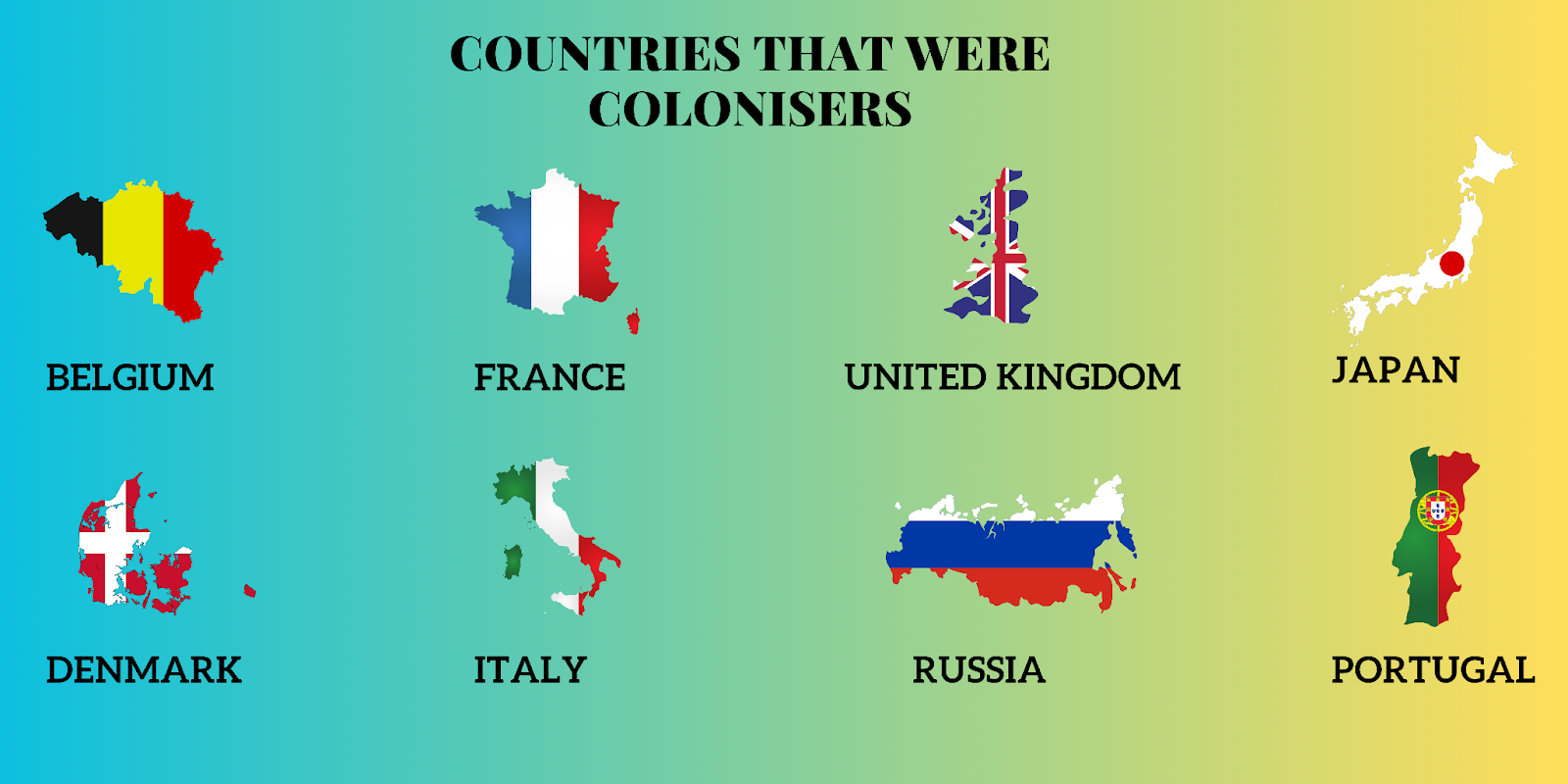 Countries that colonised 