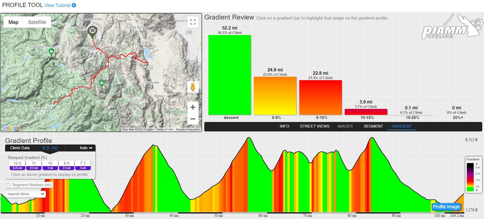 profile tools, graph, profile grid, elevation, distance chart, Death Ride