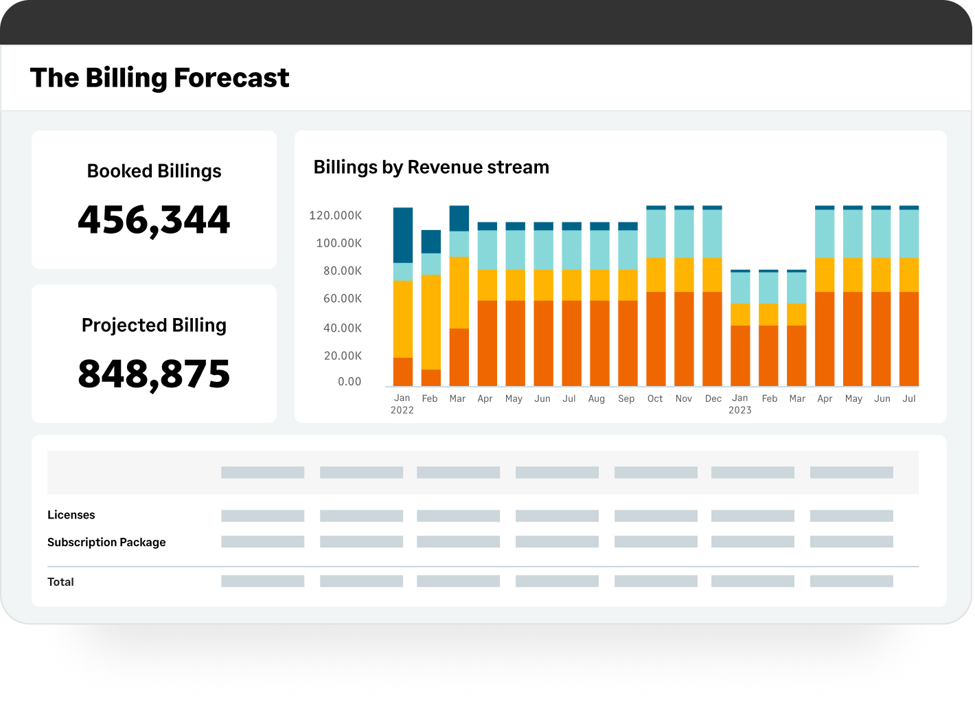 An automated SaaS billing forecast.