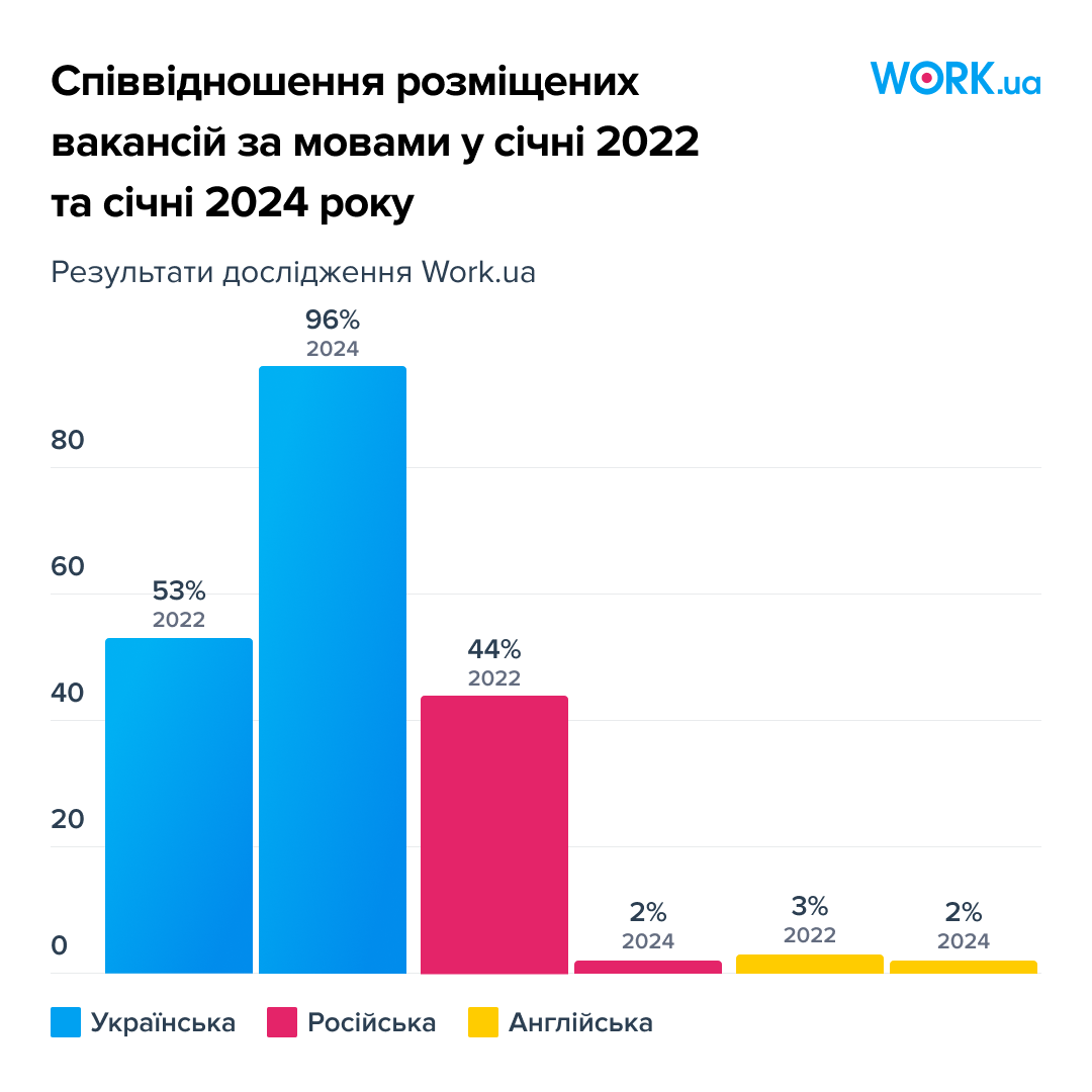 Більше роботи для ветеранів, або Як змінився ринок праці за два роки великої війни в Україні - 10