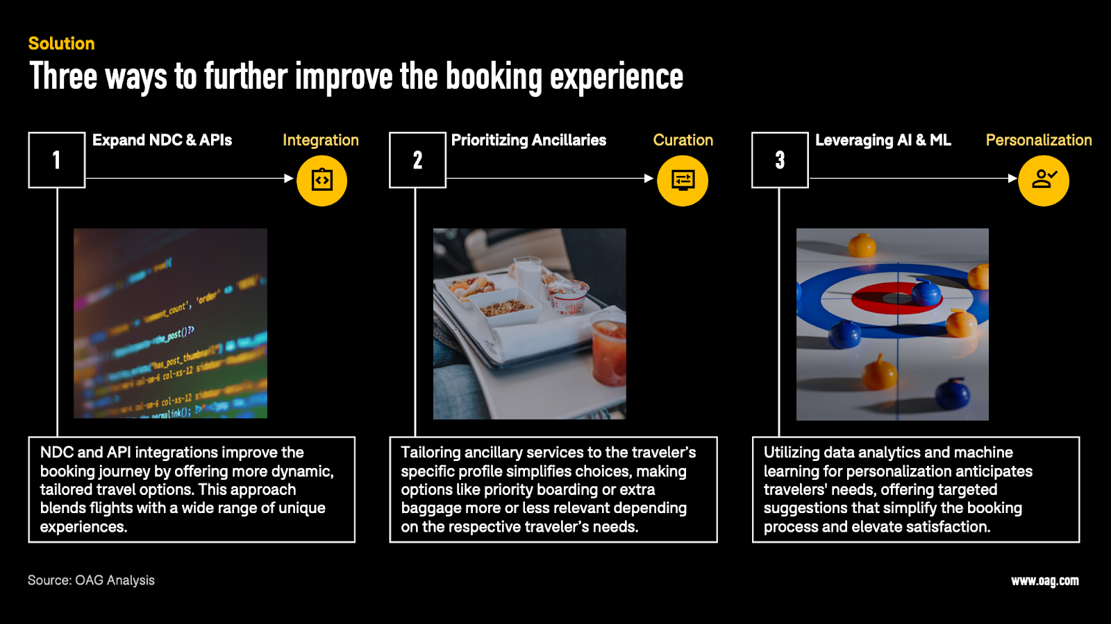 Enhancing the Passenger Experience: A Deep Dive into Airline