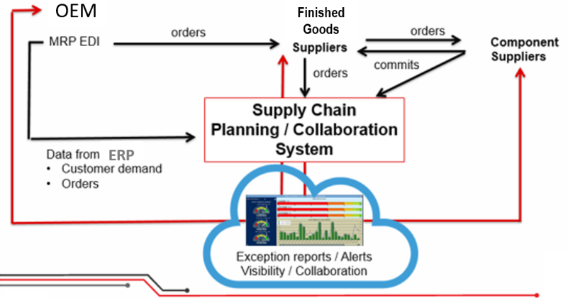 Diagram of a supply chain

Description automatically generated
