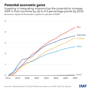 A graph of growth in the united states

Description automatically generated with medium confidence