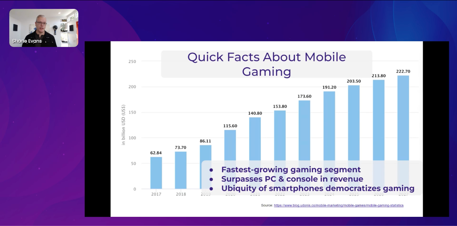 Mobile gaming facts screenshot