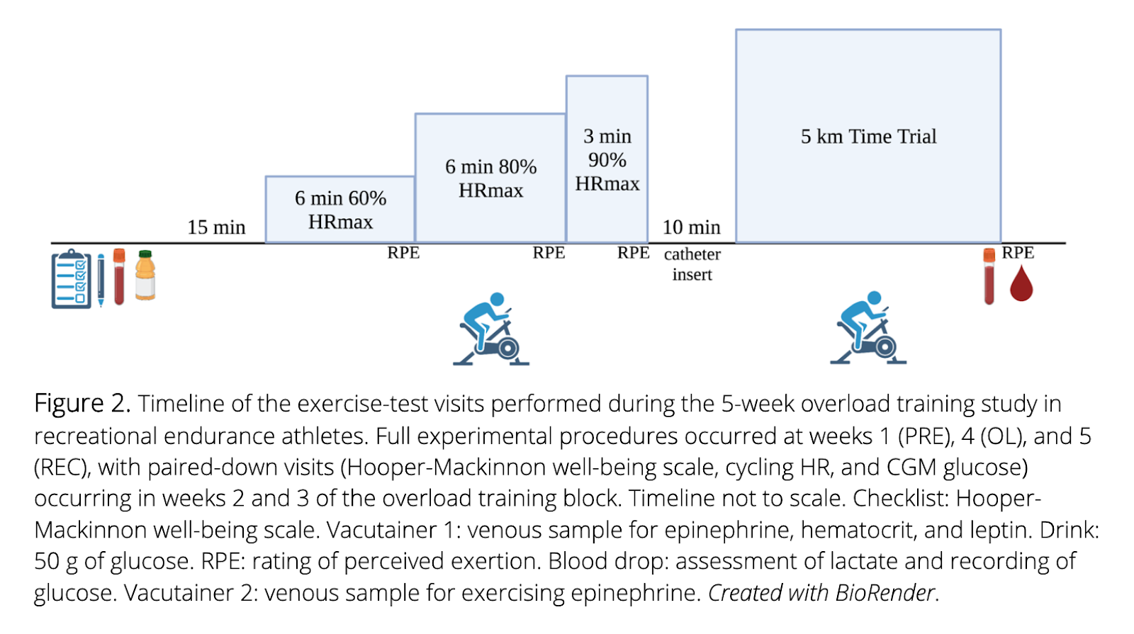 Can a Continuous Glucose Monitor Help Detect Overtraining?