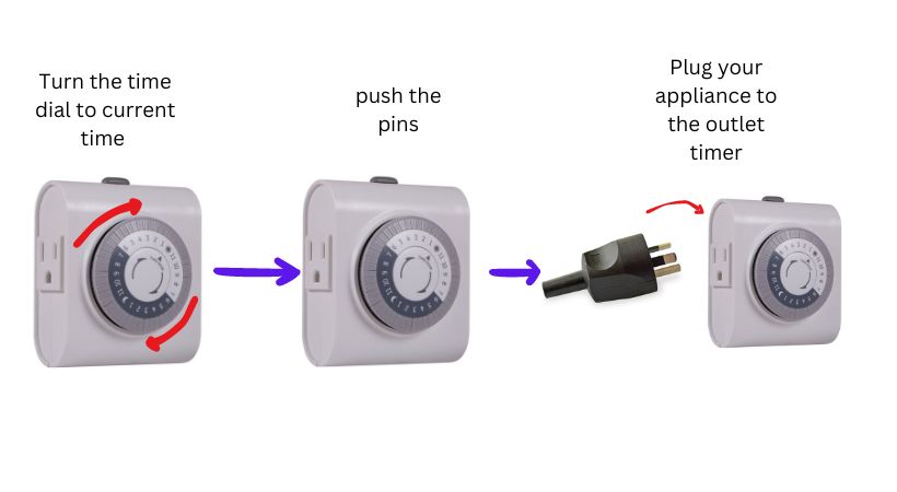 how a mechanical outlet timer works.
