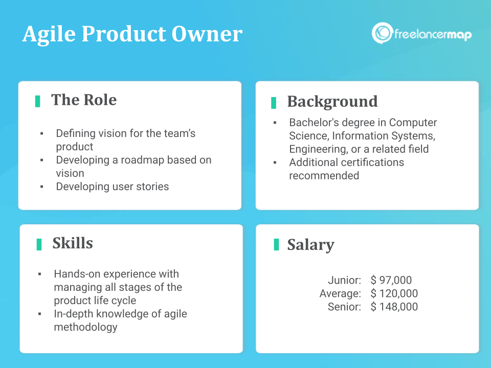 Role Overview - Agile Product Owner