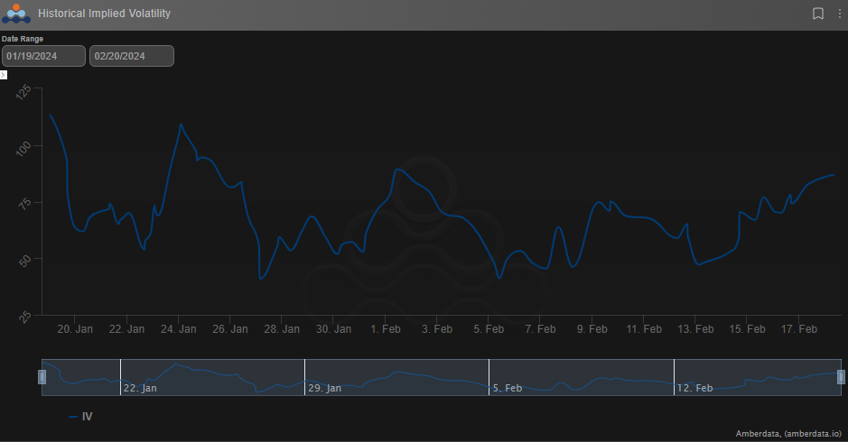 Amberdata derivatives Opyn squeeth historical implied volatility oSQTH IV