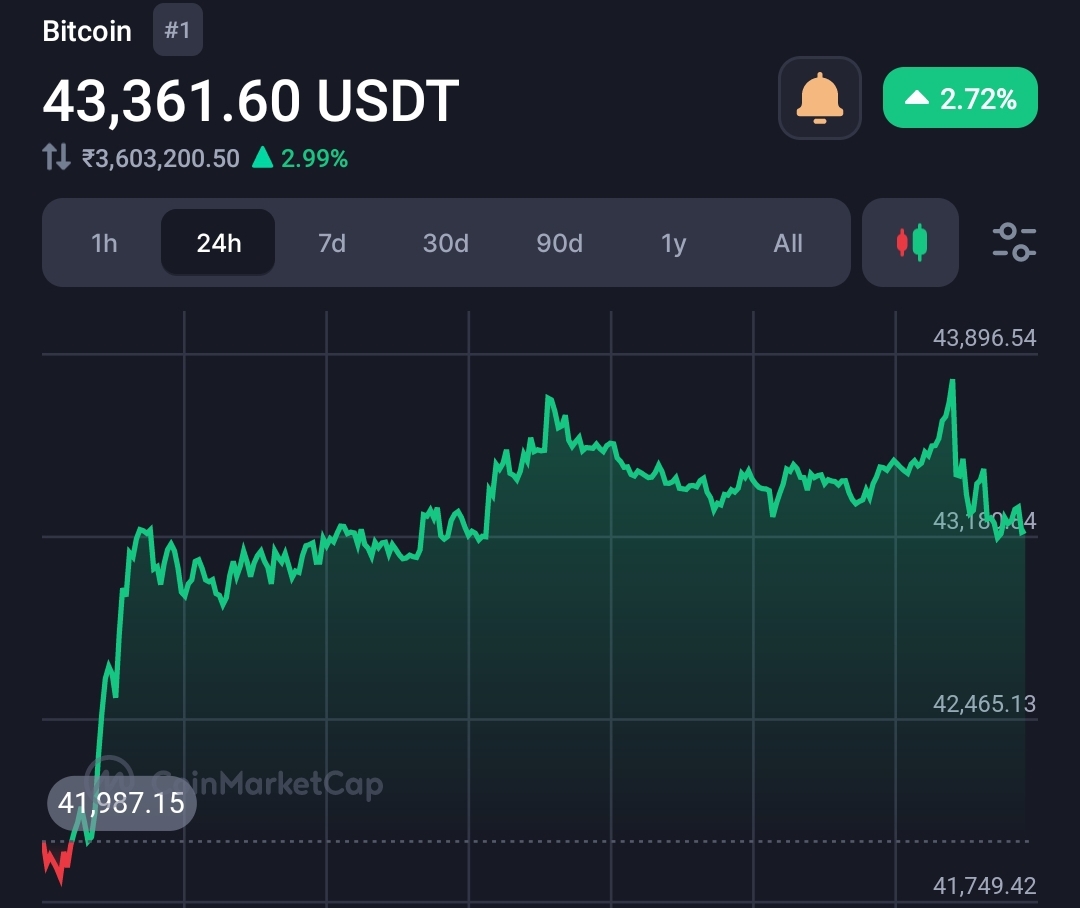 Bitcoin may crash to $15,000 in this year, says stock market expert Gareth Soloway 4