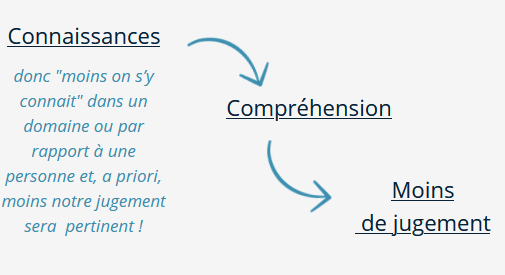 schéma récapitulatif du non-jugement