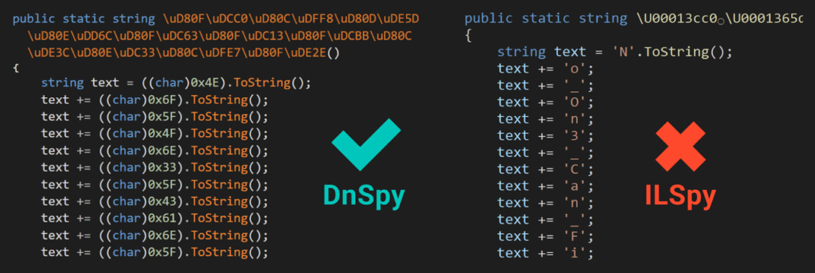 What is .NET Malware Obfuscators?