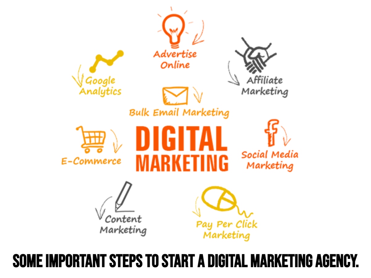 To Start A Digital Marketing Agency