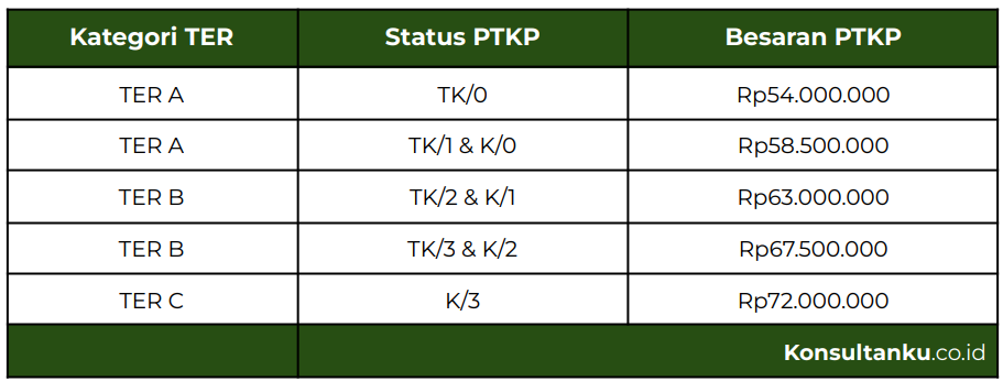 pph pegawai tidak tetap, pajak pegawai tidak tetap, pegawai tidak tetap adalah, bukti potong pph 21 pegawai tidak tetap, contoh soal pph 21 pegawai tidak tetap, berapa tarif pph 21 pegawai tidak tetap?