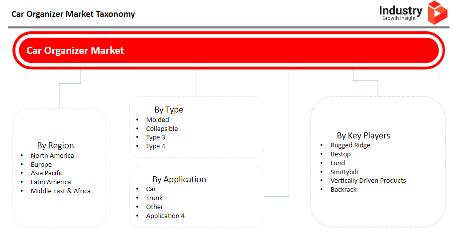 car organizer market