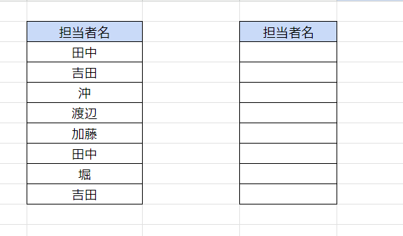 スプレッドシート 重複 削除