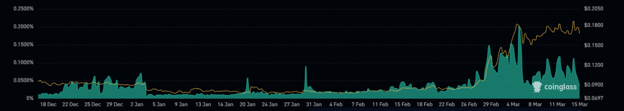 dogecoin price prediction