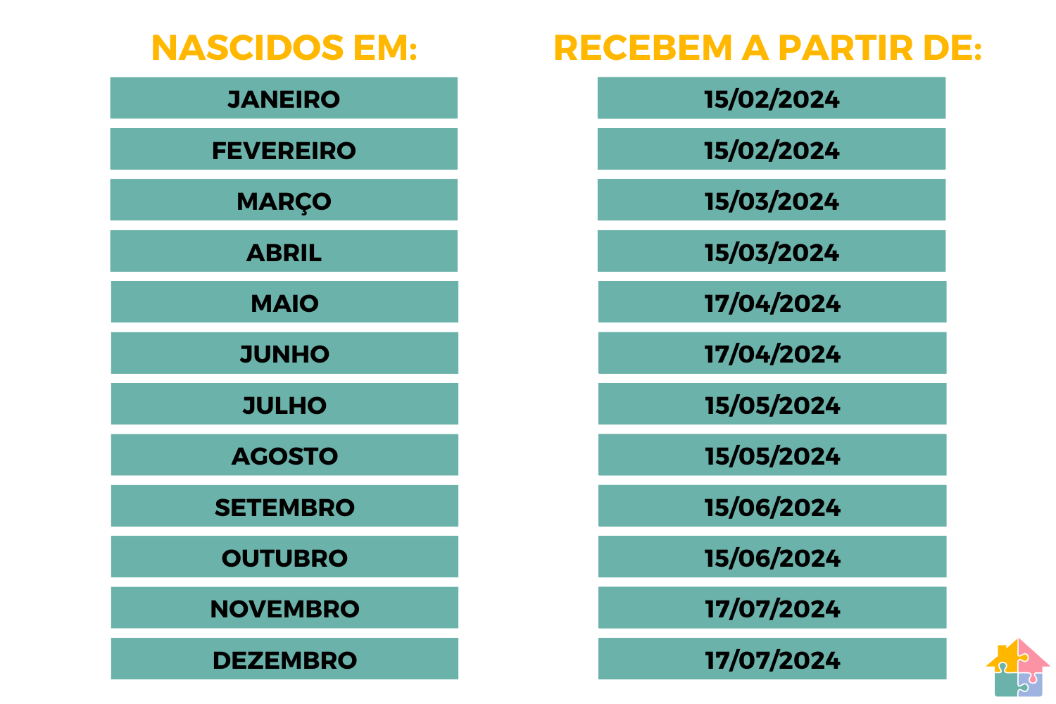 Calendário PIS/PASEP 2024: Confira A Previsão - Educador