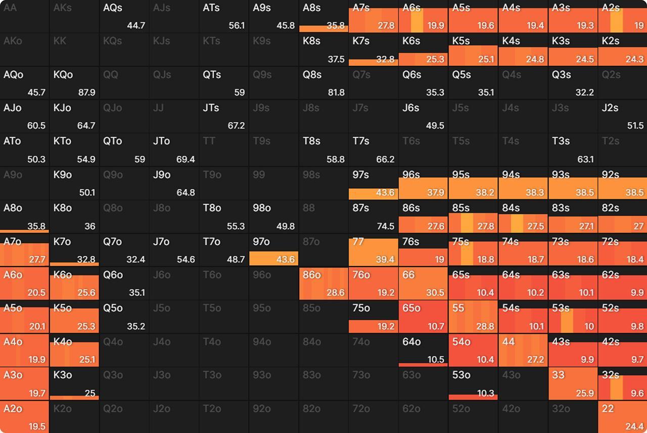 Equity Realization