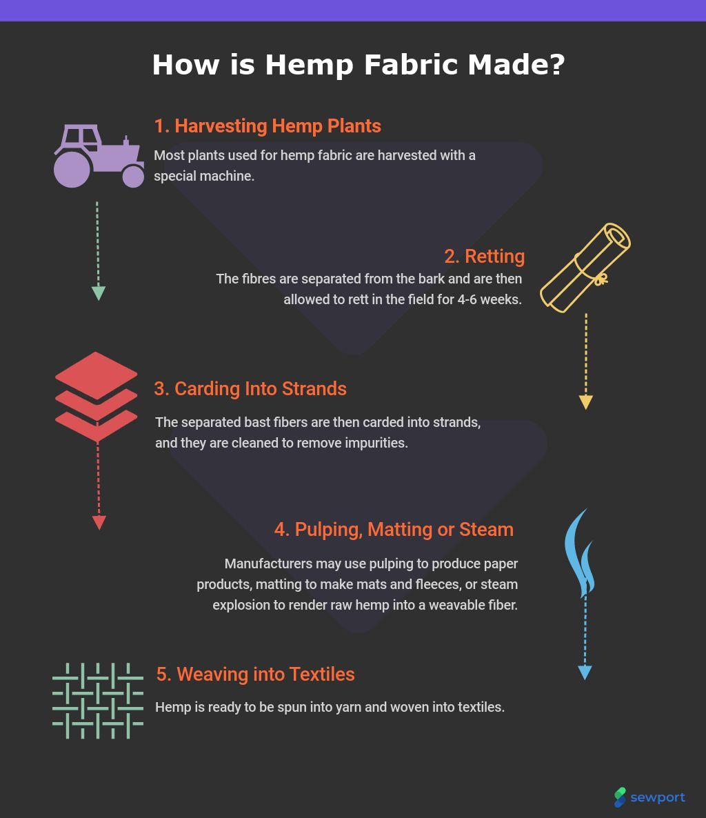 What is Hemp Fabric: Properties, How its Made and Where | Sewport