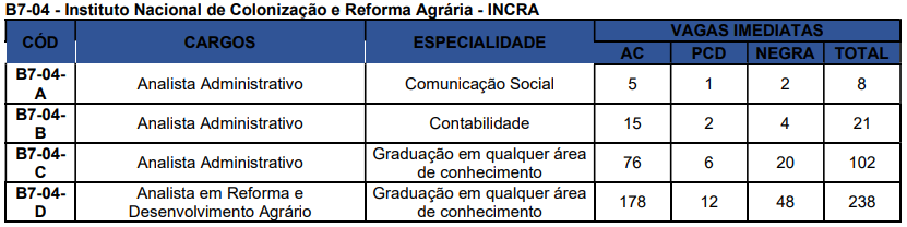 Concurso Nacional Unificado (CPNU) tem editais publicados. Confira os detalhes do Edital do Bloco 7 (Gestão Governamental e Administração Pública)