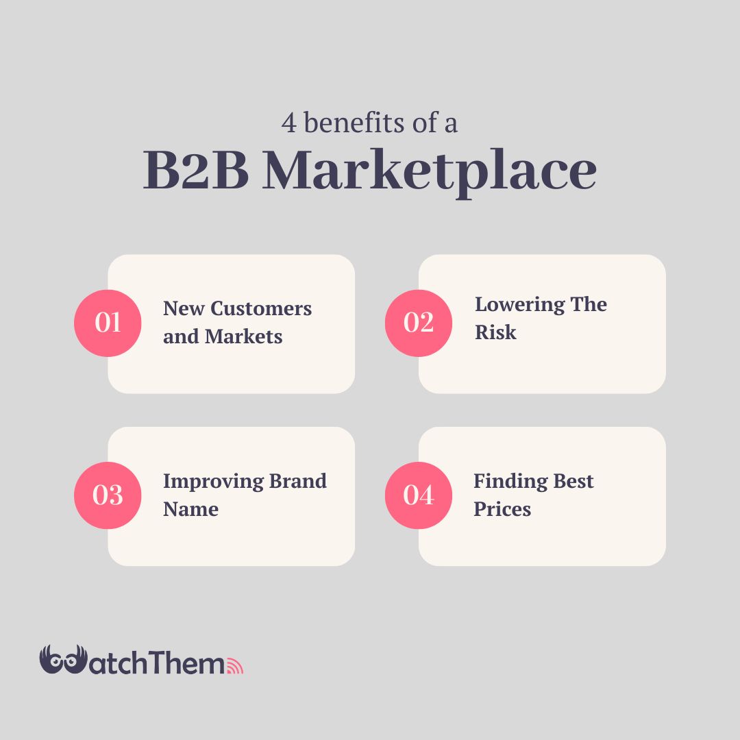 Benefits of B2B Marketplace