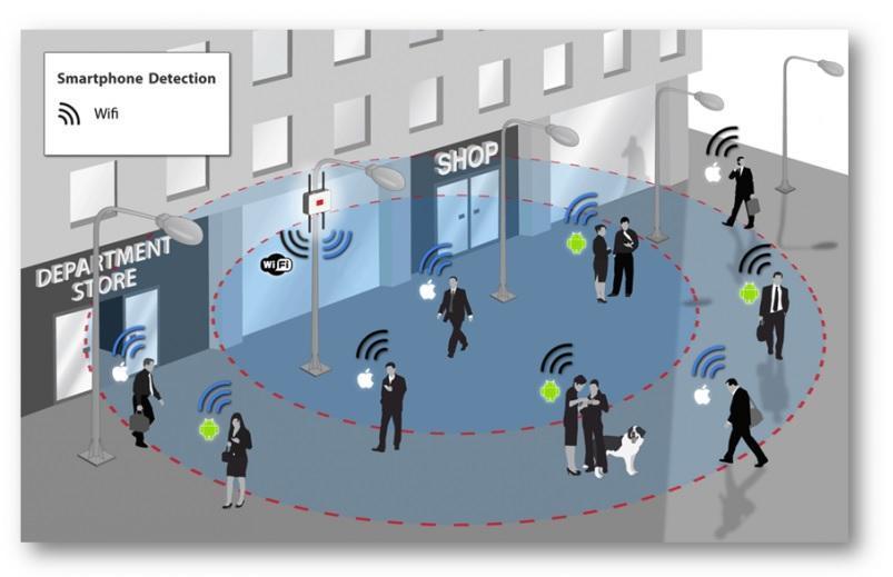 WiFi tracking: a violation of privacy? | Diggit Magazine