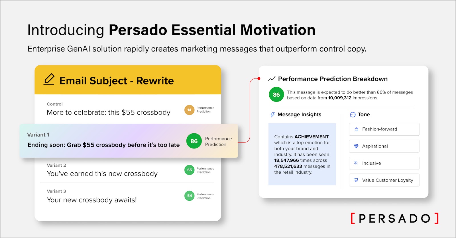 Brands can leverage Persado Essential Motivation to optimize engagement with AI-generated campaigns.