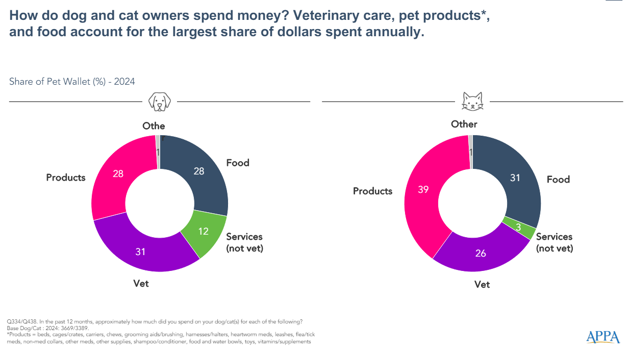 Pet-Economy Stocks – Tailwinds and Challenges