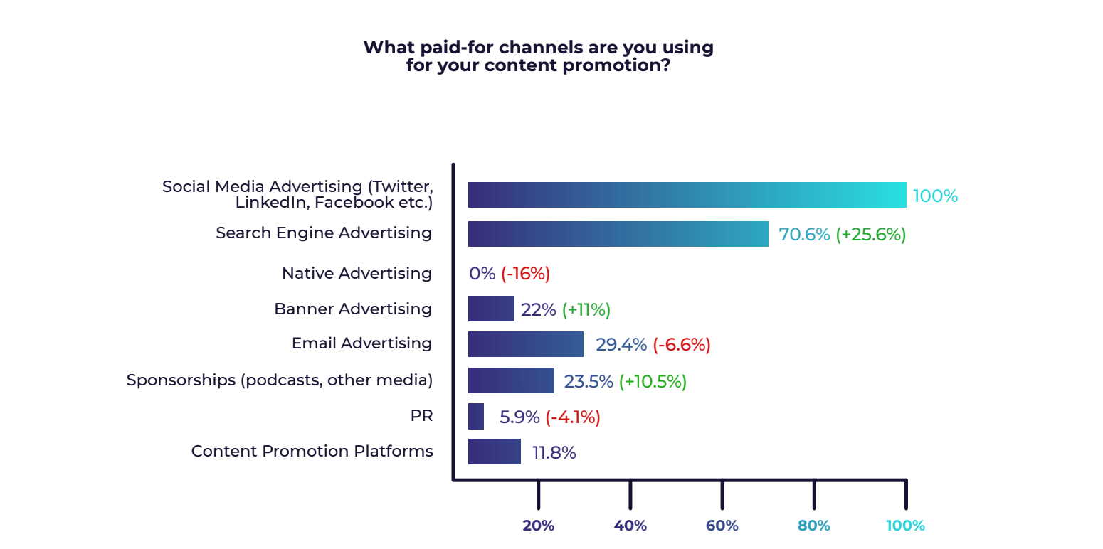 Boost Sales with Effective Print on Demand Niche Research in 2023 — Eightify