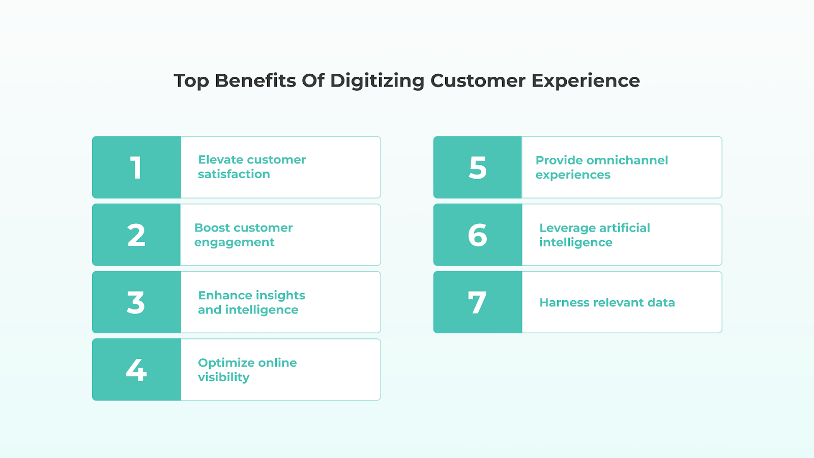 Top Benefits of Digitizing Customer Experience