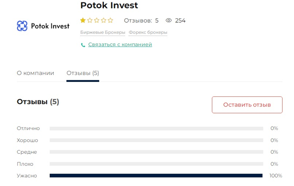 Potok invest отзывы