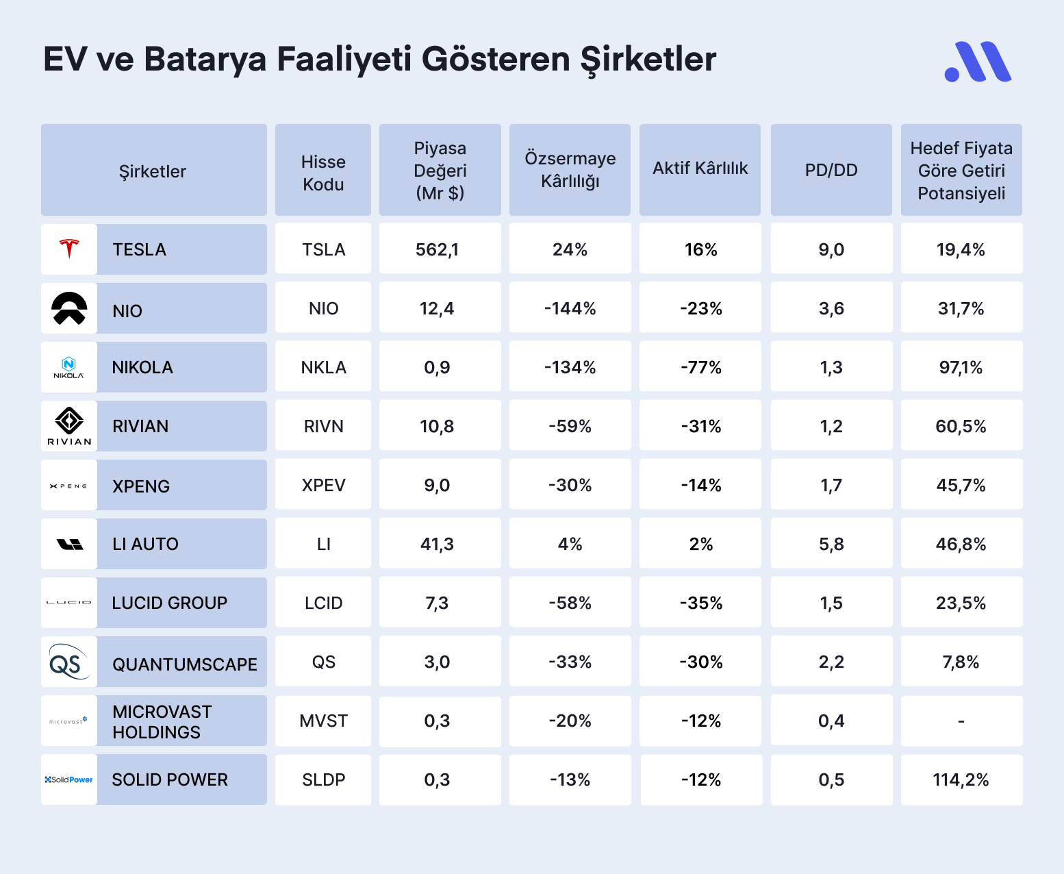 Cazip Elektrikli Araç Hisseleri: EV Talebi Yeniden Doğuyor!