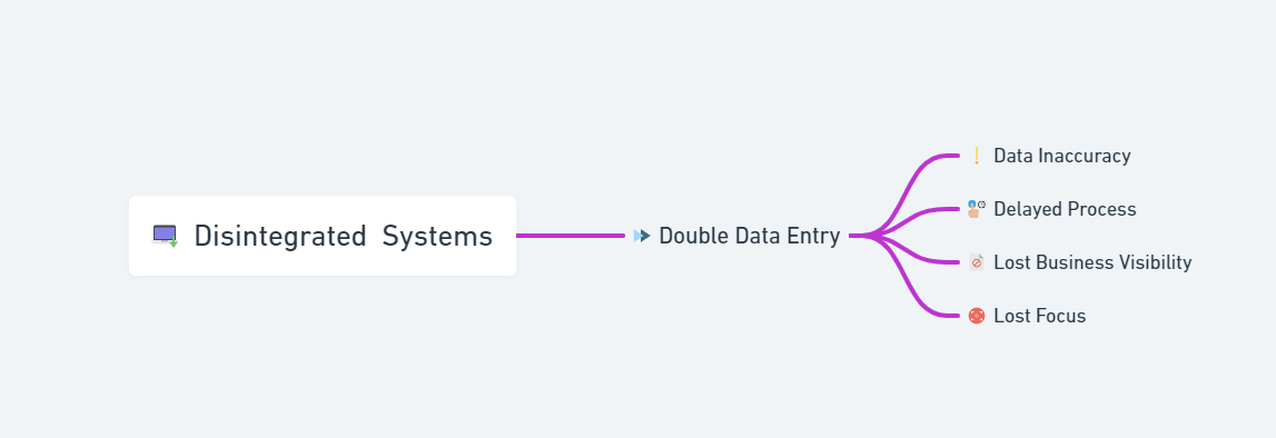  Pains with Disconnected Business Central Experience