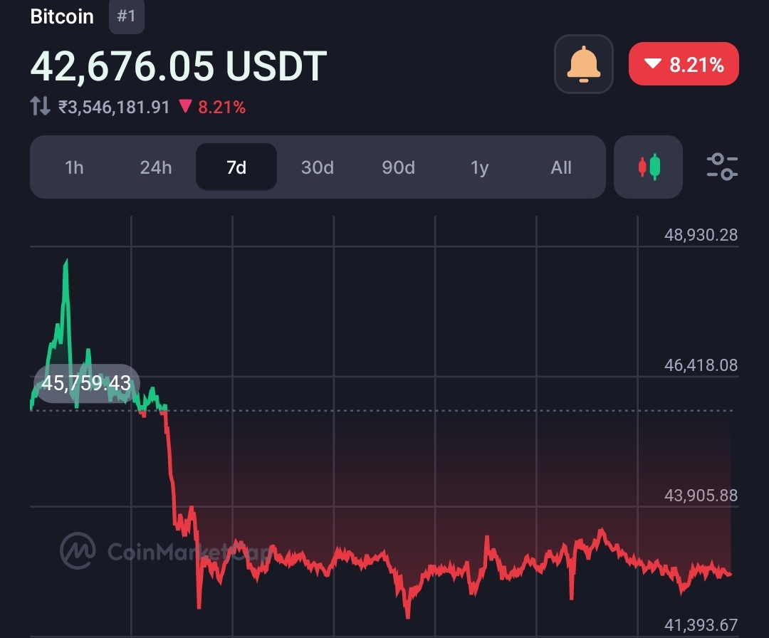 VanEck decides to shut down the “Bitcoin Strategy ETF” product 2