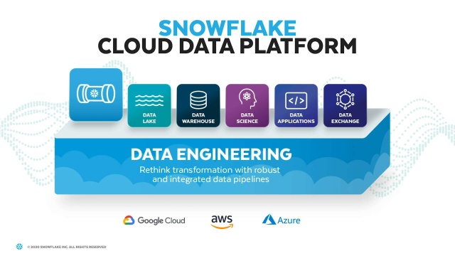 snowflake data engineer