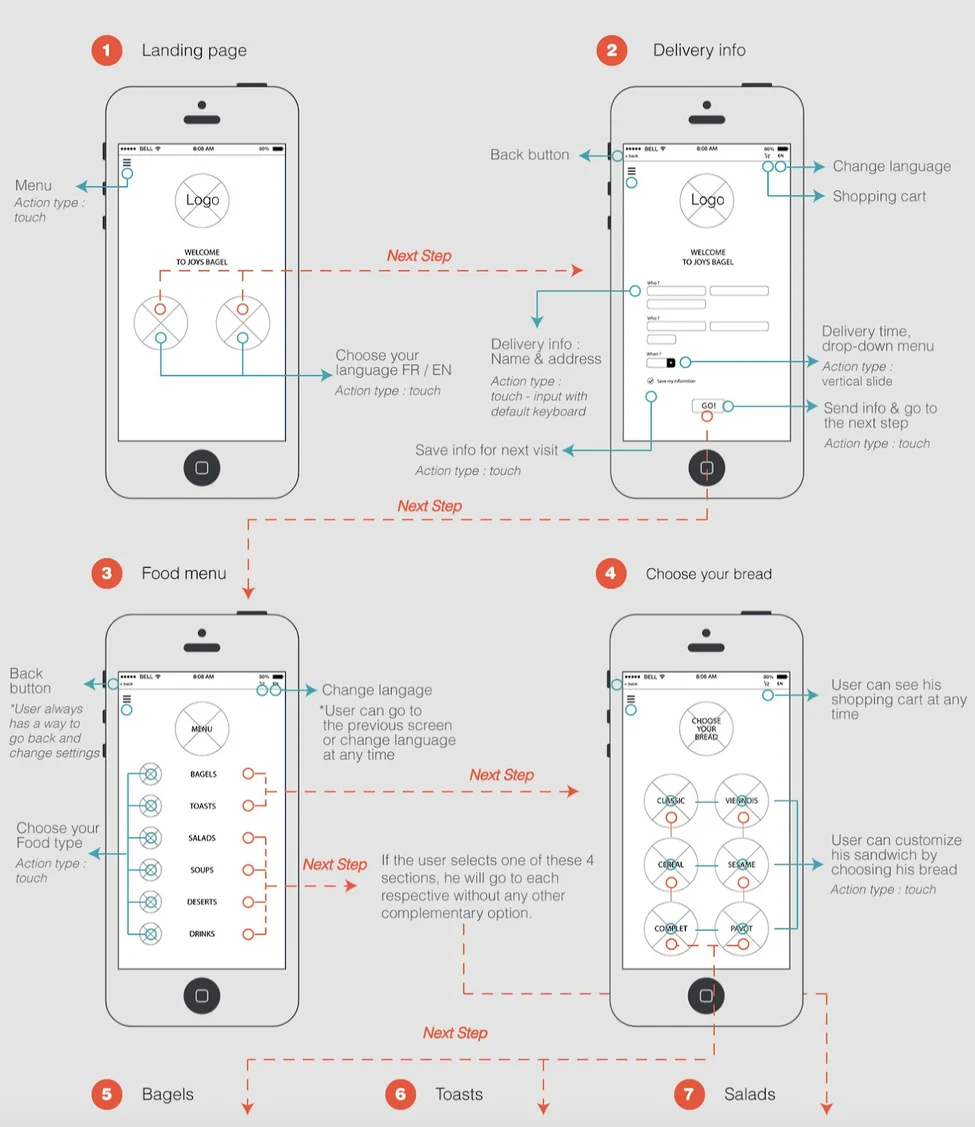 mobile app user flow example