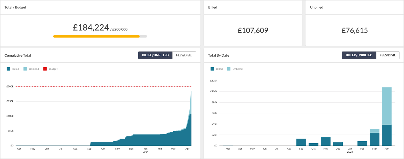 Apperio dashboard