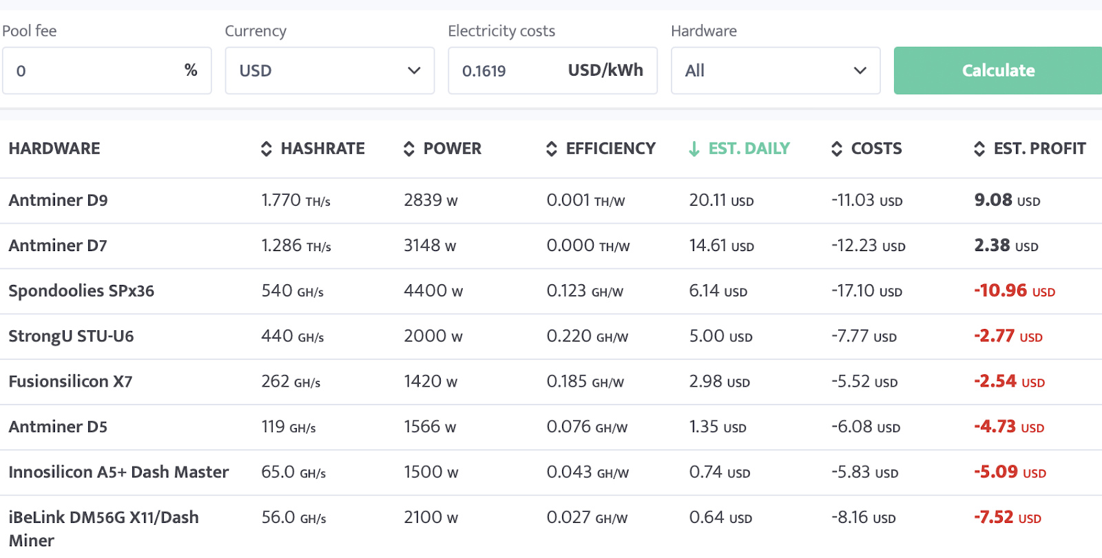 Choosing the best cryptocurrency for mining: essential factors to consider - 3