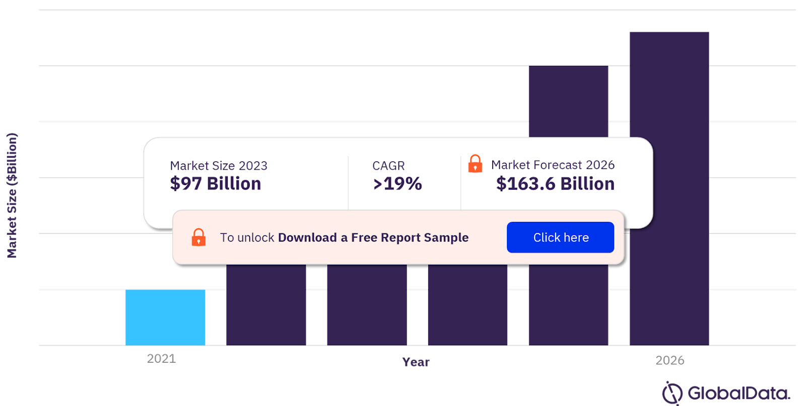 AI Impact Reshaping Market Dynamics