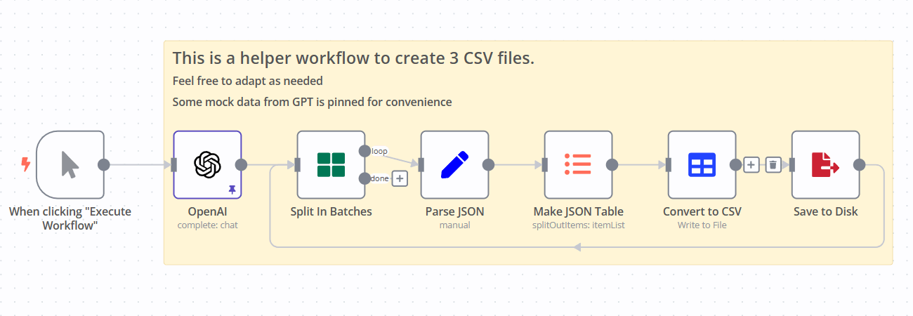 This workflow generates and saves 3 mock CSV files