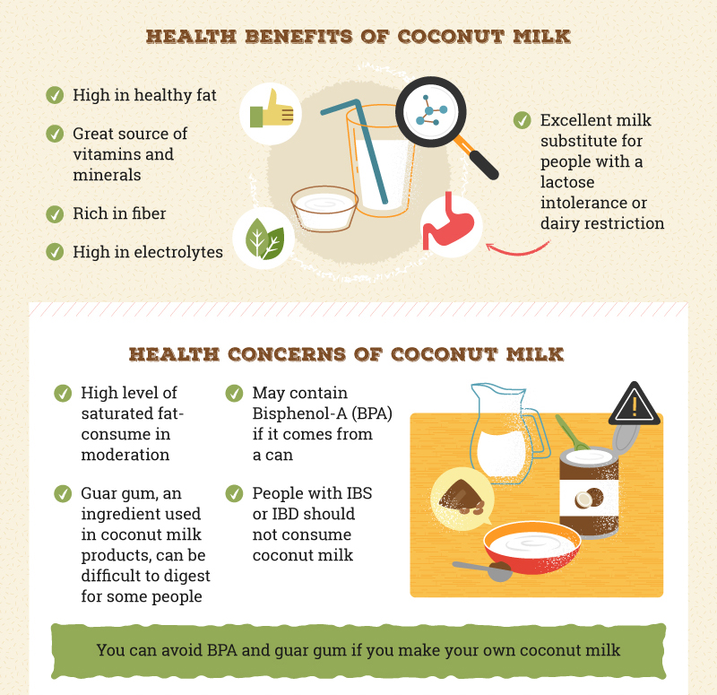 Some benefits of coconut milk