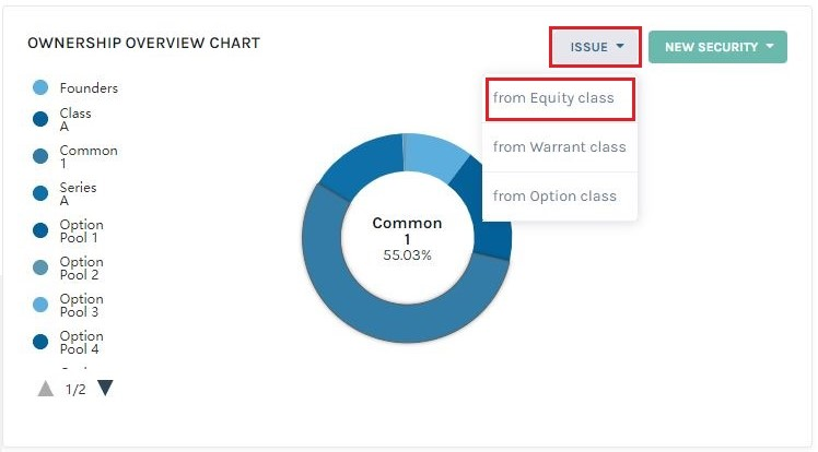 From equity class