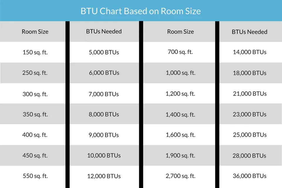 Ac Btu Online Cityofclovis