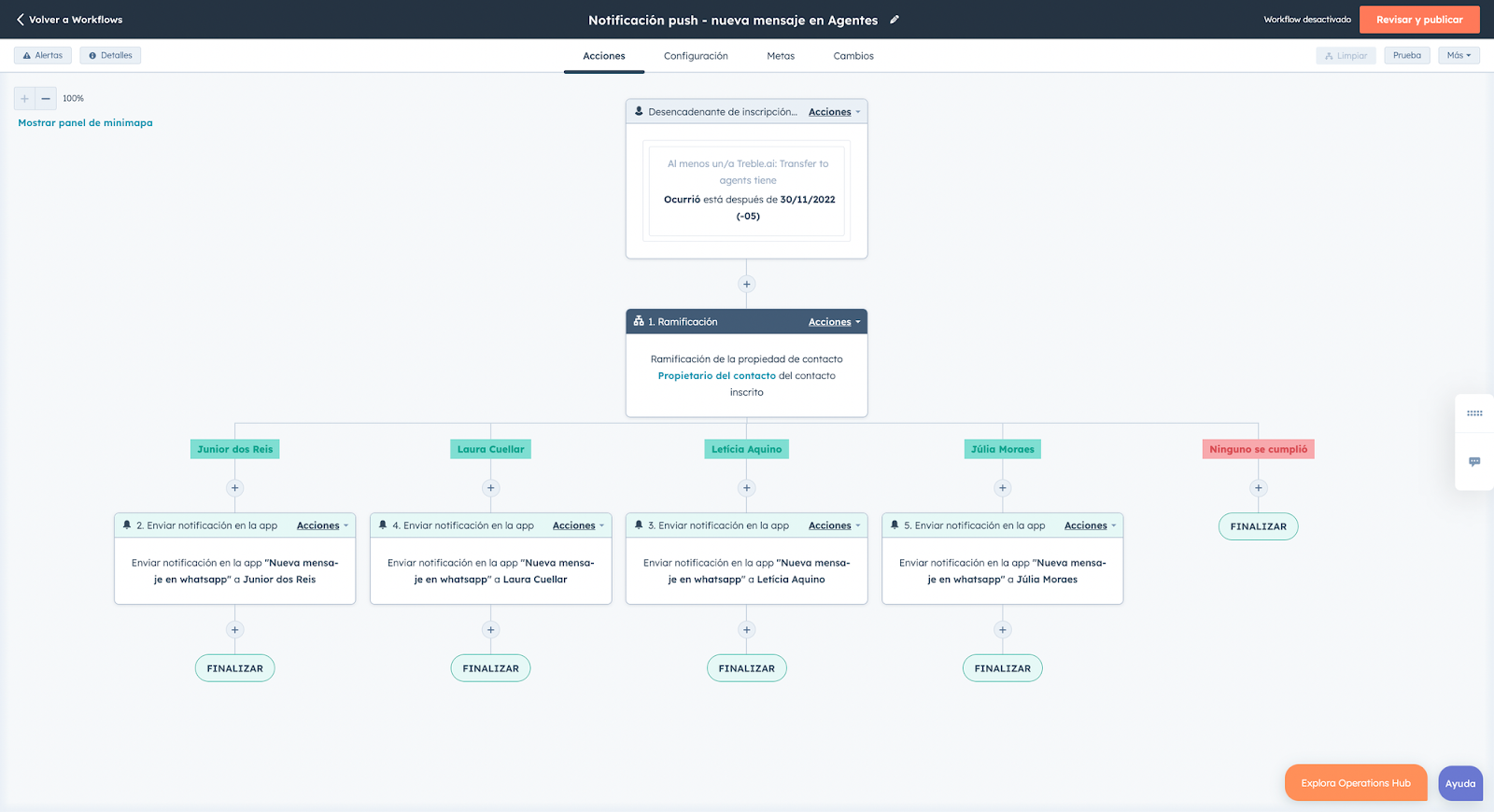 flujo en hubspot y whatsapp para crear alertas