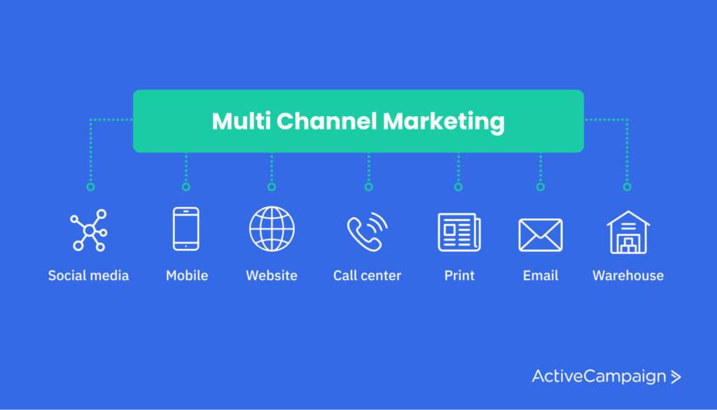9 Impactful Ways To Boost Your Digital Advertising And Marketing Method