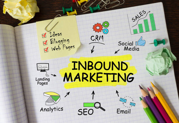 Inbound Marketing: el futuro de las admisiones universitarias