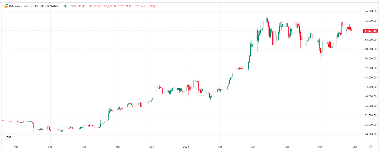 BTC价格走势图