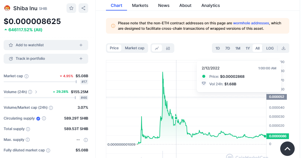 CRYPTONEWSBYTES.COM 1xOn69krsZ80ZQEhiW2klankbXQQQz8qK3tDtFXmBRpEDQZfUDUe9S1w8BTyWrYwivI7mOPyj8gWLcgzPnCpO_jwtnhsDYjJfphp2eANcDikErXad8iUU1pvw0hFRuaCeRHgi_02o8YoD7andAXoq8E Imagine Investing $10 In These Three Cryptos Today, You Could be Seeing Over 500x Returns in February. Is This Possible?  