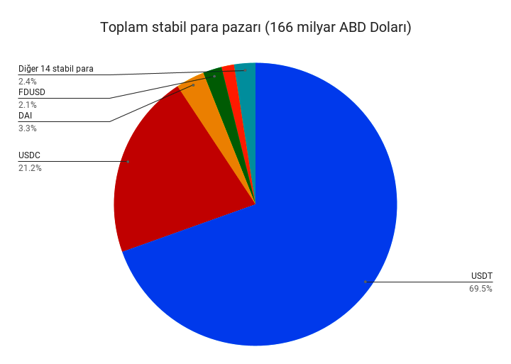 stabil_para-pazari