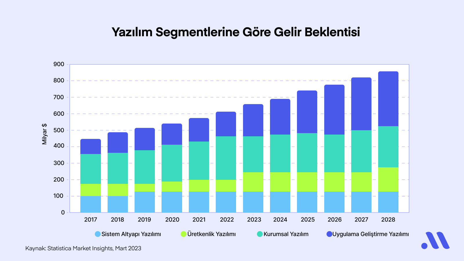 Yazılım Sektörünün Favori Hisseleri